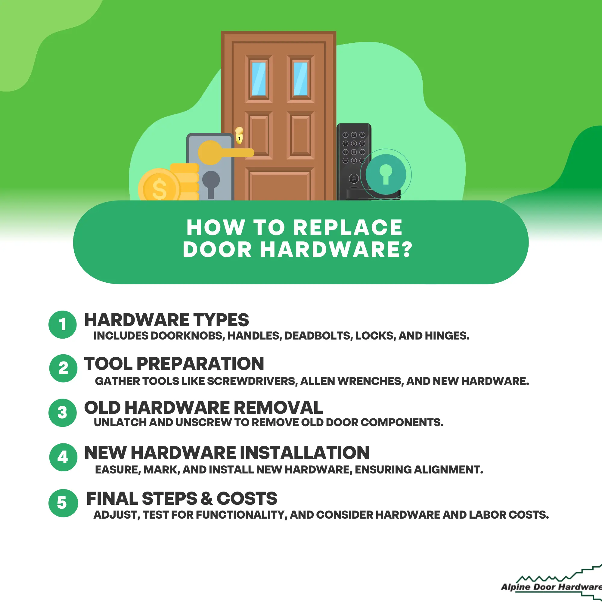 how to replace door hardware | ADH